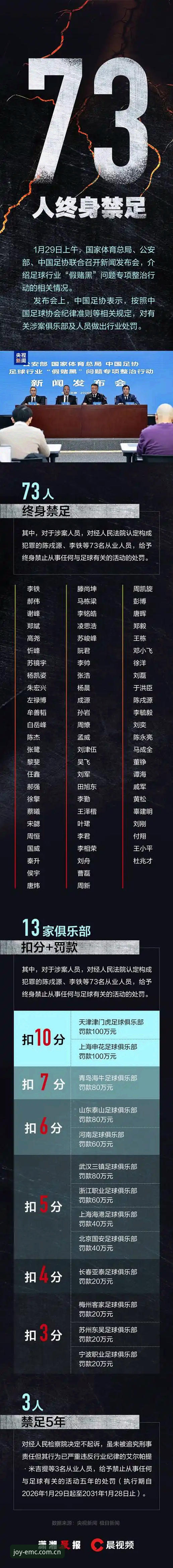 中国足球禁足名单事件完整解读指南——从EMC易倍官网视角看行业整顿脉络